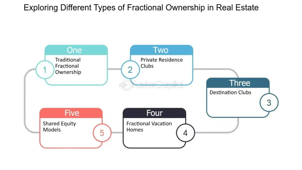 Fractional Real Estate Ownership: A Finance-Driven Trend Explained