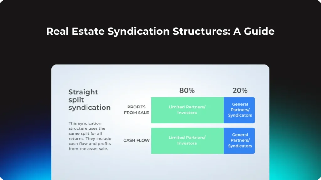 Understanding Real Estate Syndications Through a Financial Lens