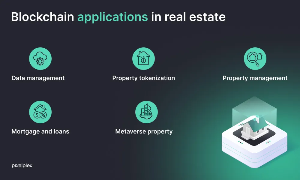 The Role of Blockchain in Real Estate Finance and Transactions
